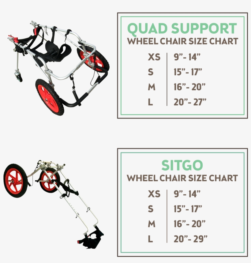 If Your Pet Has Very Little Or No Rear-limb Strength, - Dog Wheelchairs, transparent png download