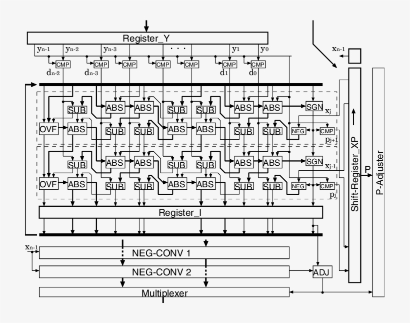 A Combinational Implementation Of The Proposed Integer - Diagram, transparent png download
