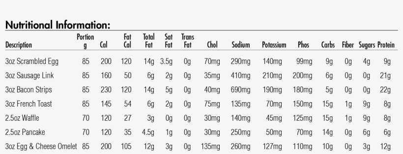 Scrambled Egg - Medtrition Inc., transparent png download
