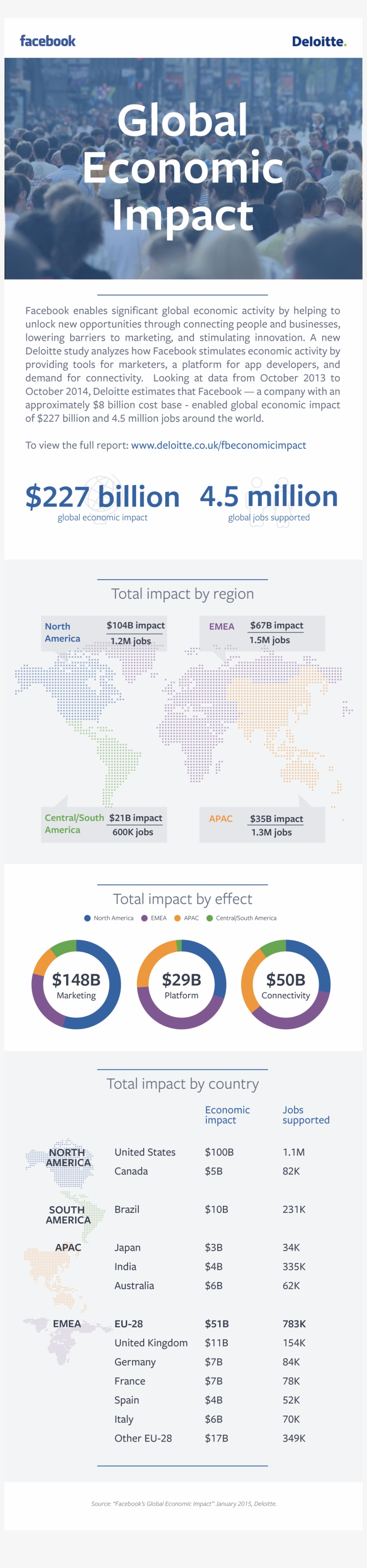 Graphic - Impacto De Facebook En Infografia, transparent png download
