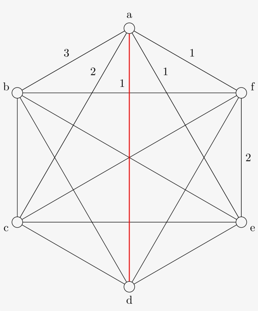 Triangle, transparent png download