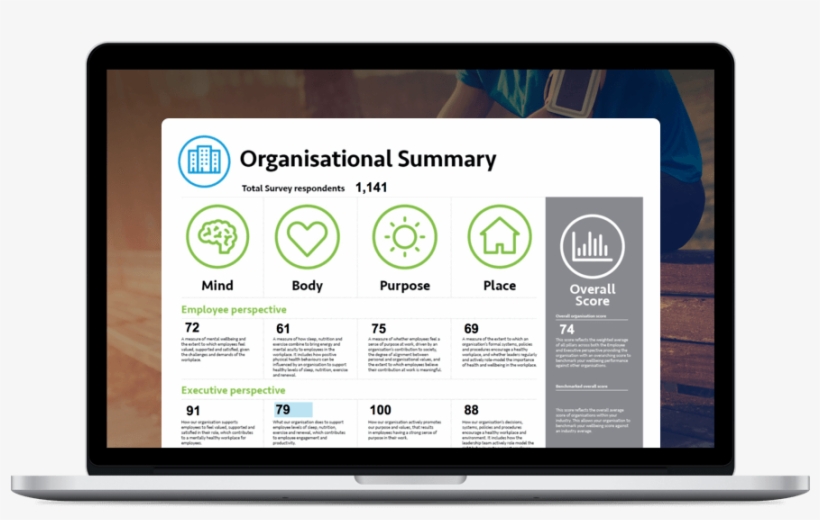 Wellbeing@work Index - Tablet Computer, transparent png download