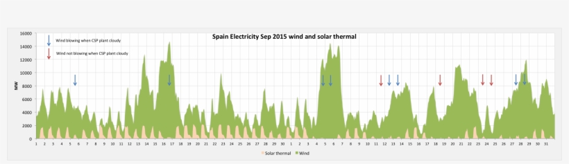 Plot, transparent png download