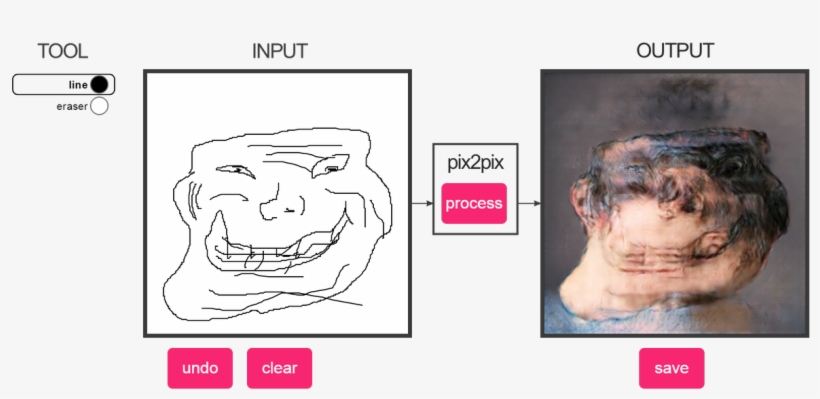 #pics2pics #trollface Xdpic - Generative Adversarial Networks Drawings, transparent png download