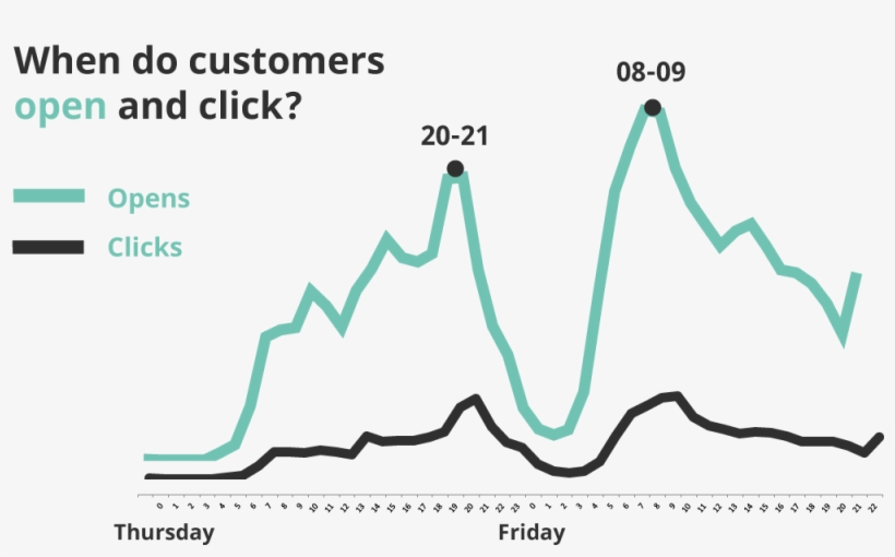 Chart Black Friday - Diagram, transparent png download