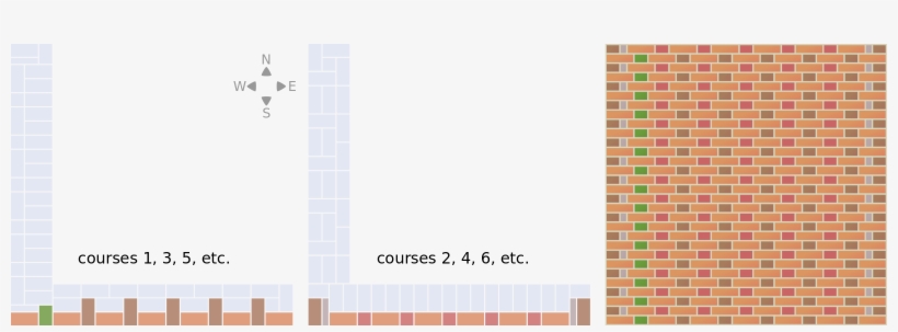 The Colour Coded Plans Highlight Facing Bricks In The - 2 Courses Of Bricks, transparent png download