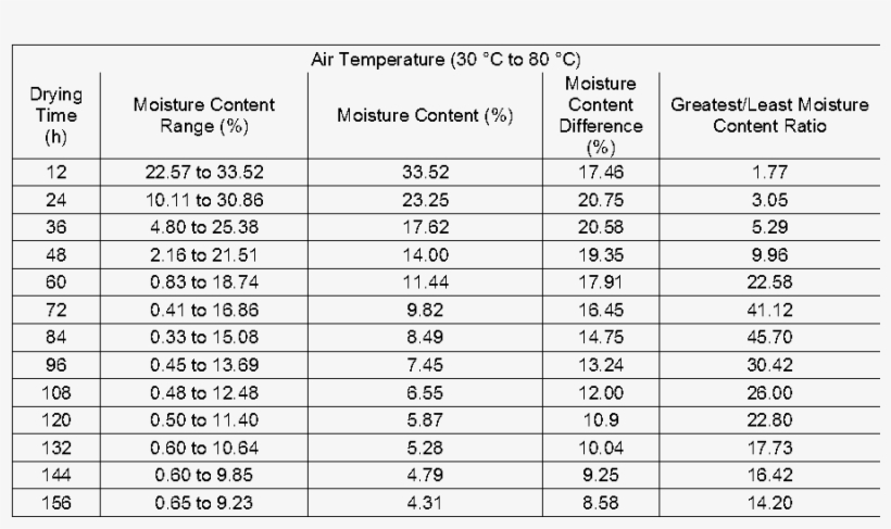 Drying Shrinkage Extent Of Biomass Brick - Number, transparent png download