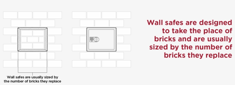 Wall Safes Take Up Bricks - Art, transparent png download