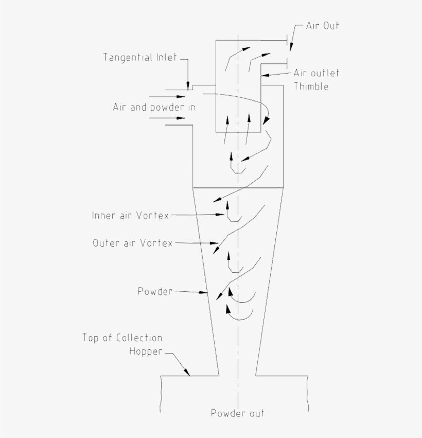 1 Tangential Inlet Cyclone Showing Gas Flows - Diagram, transparent png download