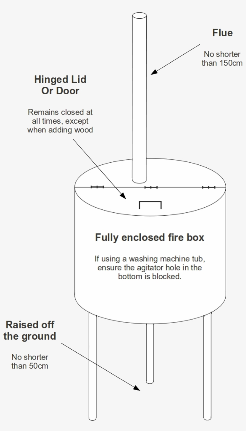 Diagram, transparent png download