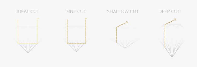 Cut Is The Factor Most Involved In The Sparkle Of A - Diagram, transparent png download