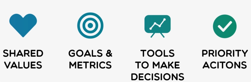 Values We'll Use Your Input On Mobility Values To Understand - Genie, transparent png download