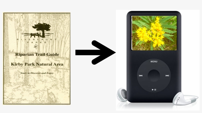 Podcast Trail Guides - Ipod, transparent png download