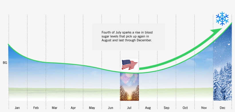 The Fourth Of July Phenomenon - Graphic Design, transparent png download