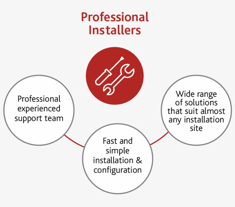 Stay Informed - Diagram, transparent png download