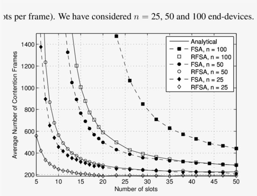 Average Delay Required To Terminate A Data Collection - Diagram, transparent png download