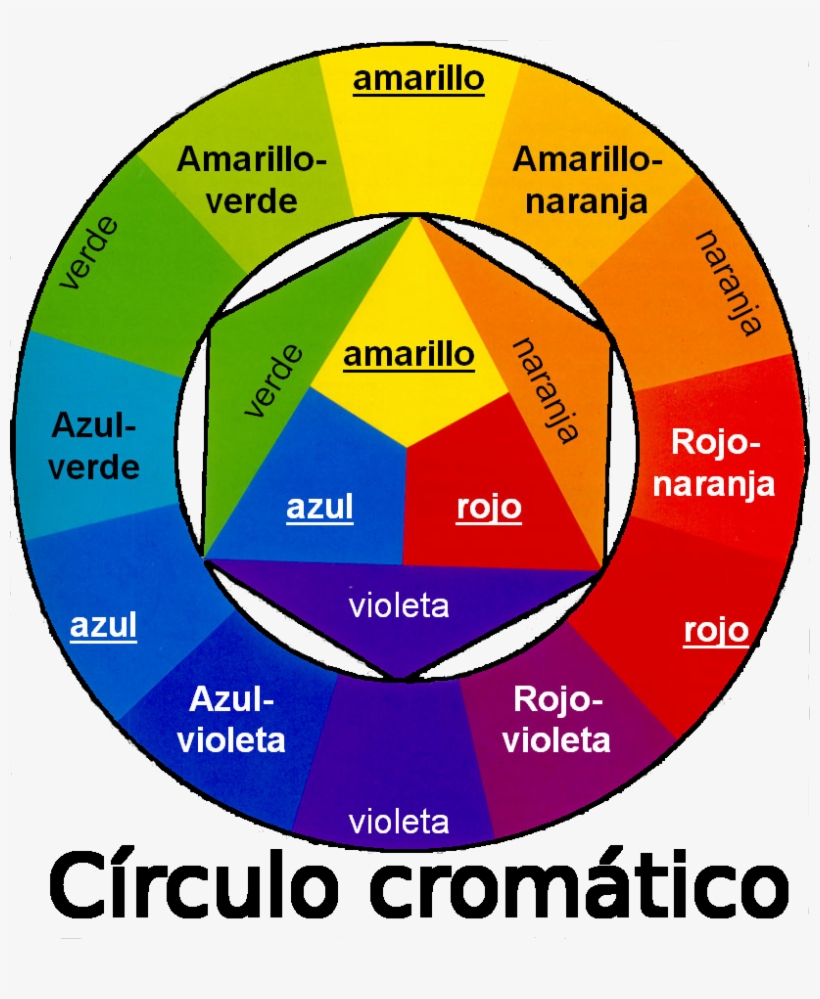 Circulo Cromatico Sf, transparent png download
