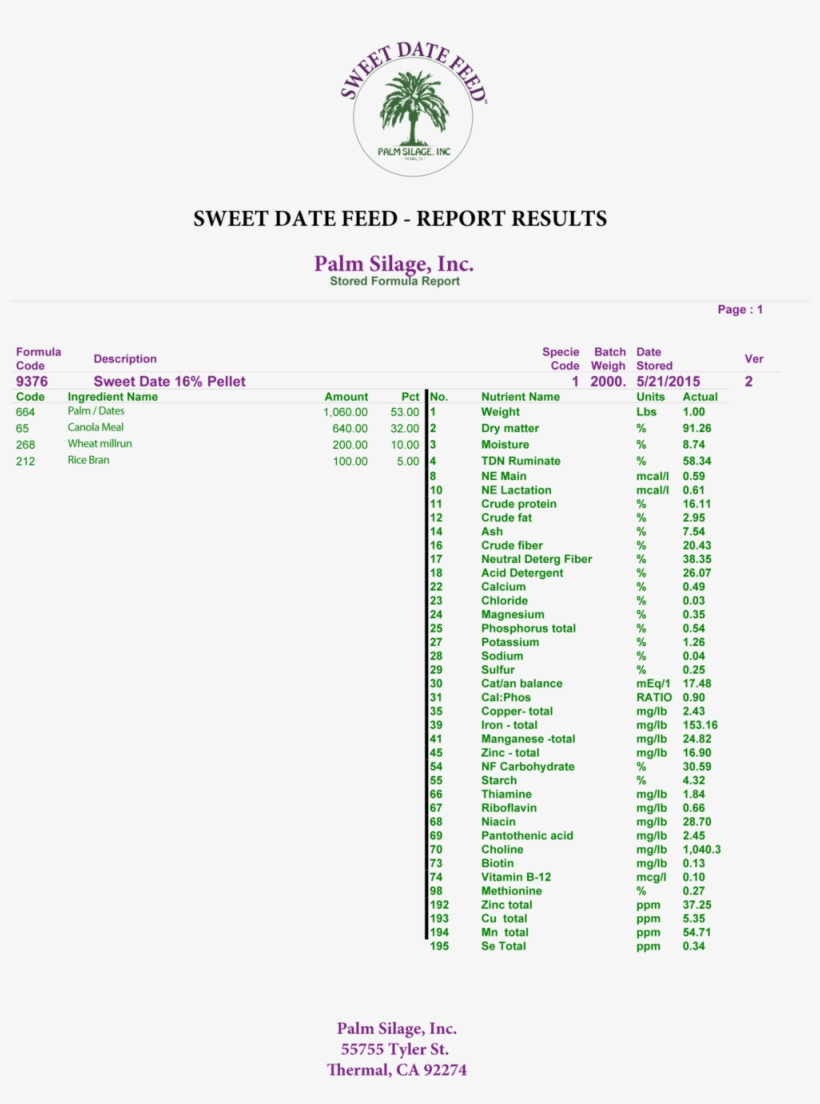 7 31 17 Stored Formula Report - Document, transparent png download
