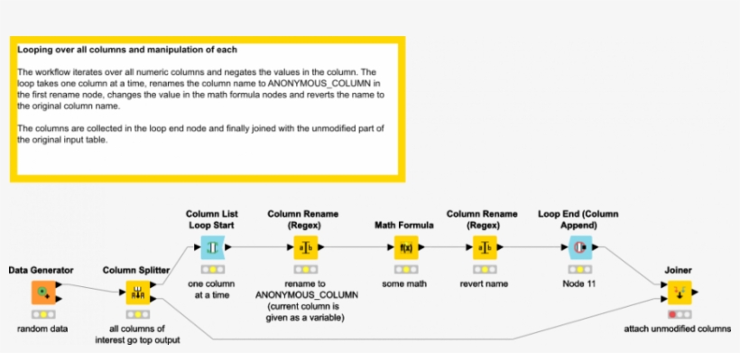 Resources - Loop Knime Search, transparent png download