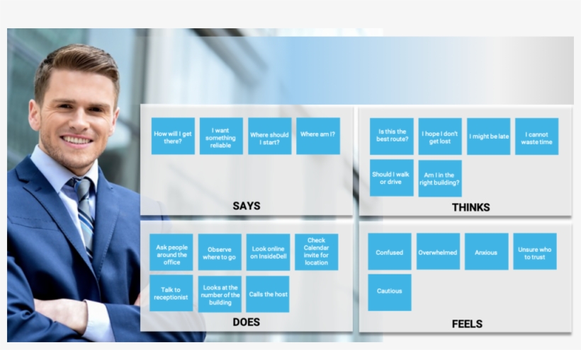 Empathy-map - Businessperson, transparent png download