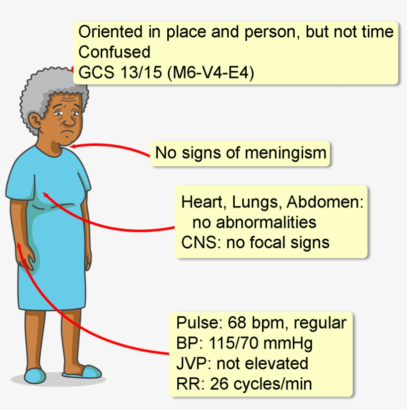 Her Random Capillary Glucose Is 100 Mg/dl - Illustration, transparent png download