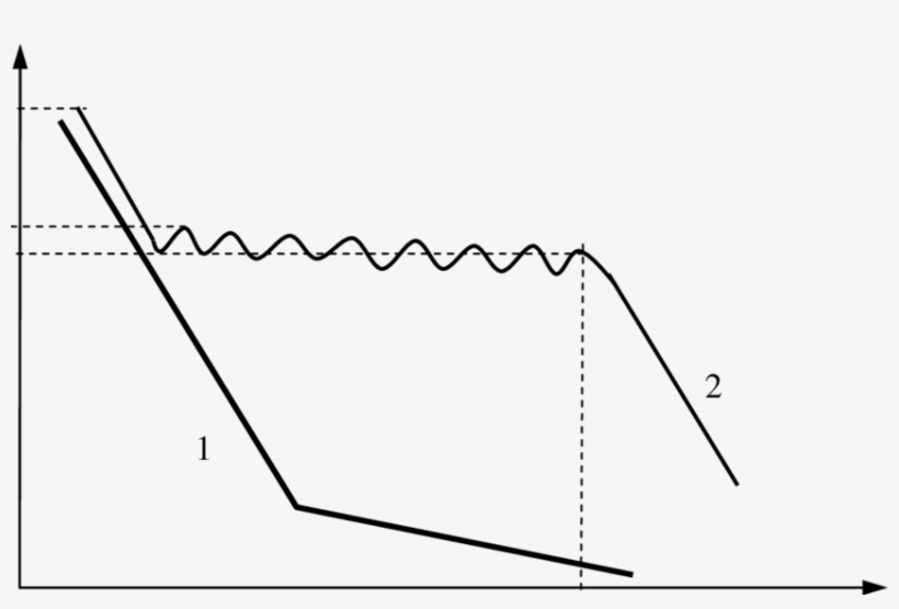Two Types Of The Triple Line Motion During Evaporation - Plot, transparent png download