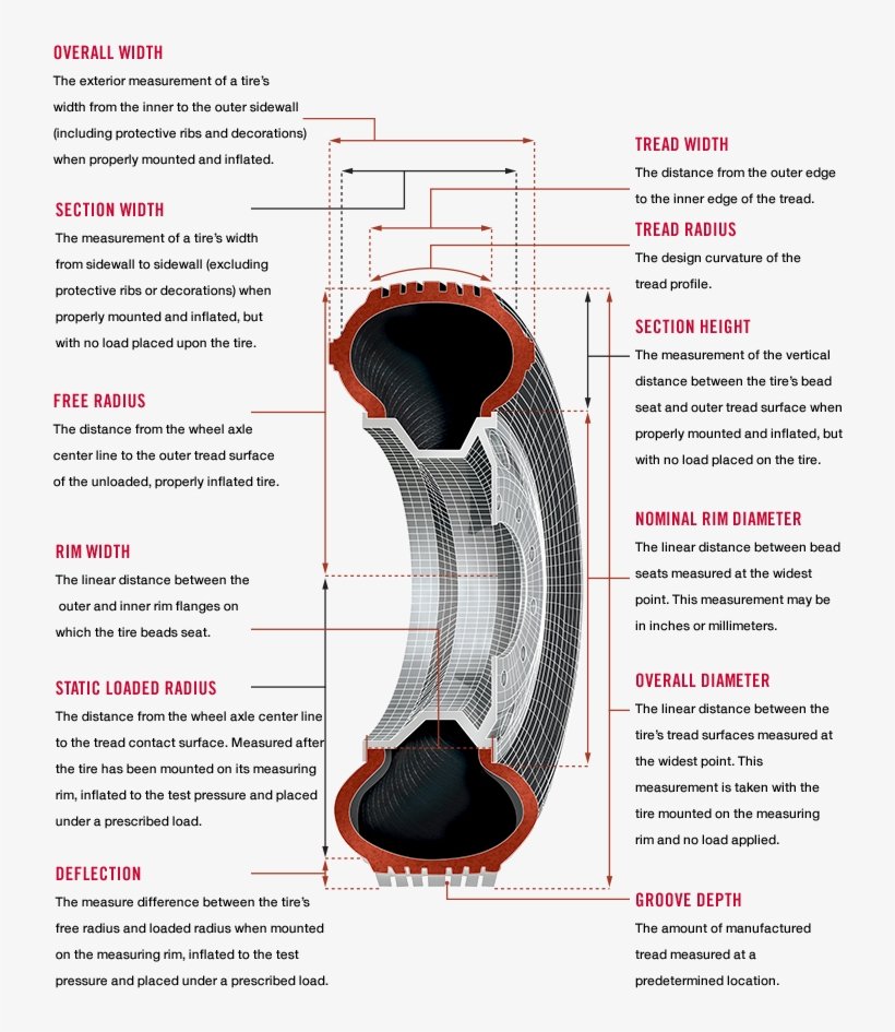 Tire Dimensions - Tire, transparent png download