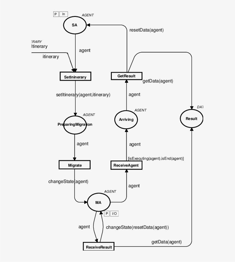 Source Agency Model For The Star-shaped Pattern Getdata - Diagram, transparent png download