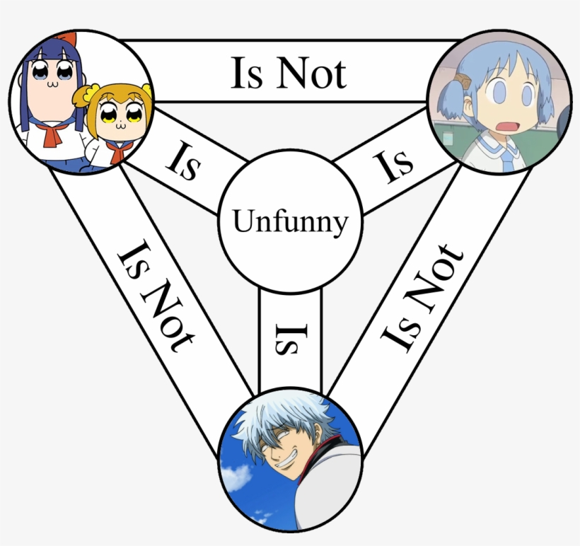 364kib, 1138x1024, Holytrinity - Christianity Holy Trinity Symbol, transparent png download