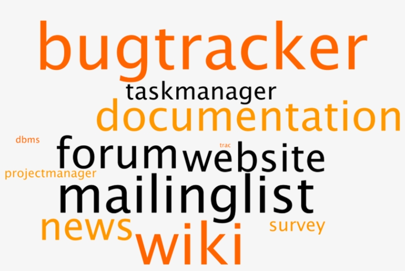 Feature-cloud , - Pshe Association, transparent png download