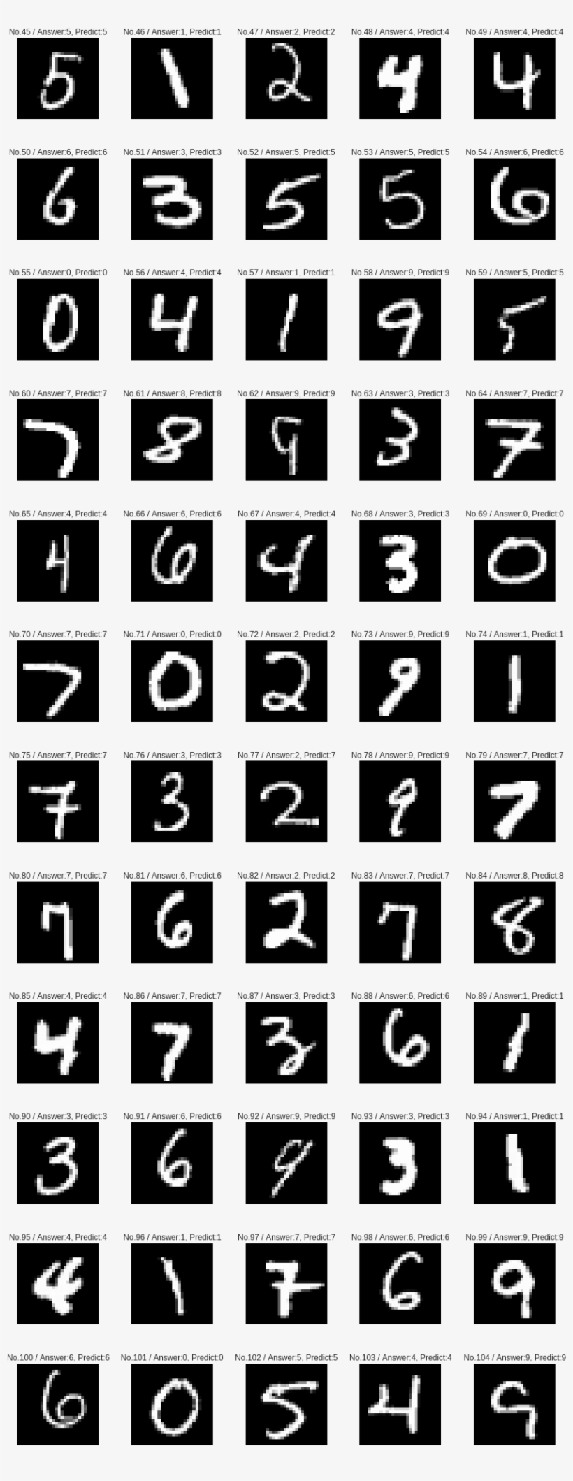 Images/notebook Hands On Chainer Chainer 63 0 - Web Design Mobile App Icons Png, transparent png download