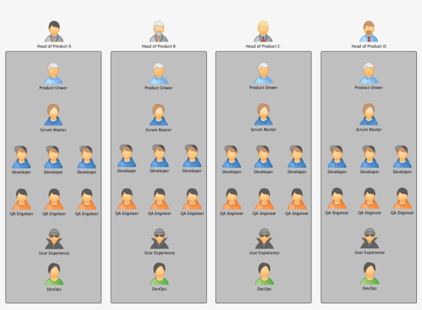 Organizational Structure, transparent png download