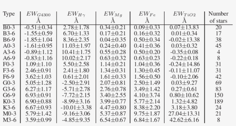 The Median Locus In The Space Of Equivalent Width Of - Number, transparent png download