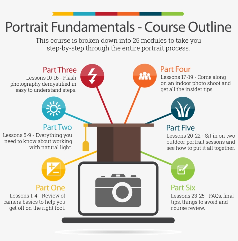 Portrait Photography Online Course Outline - Camera, transparent png download