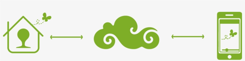 Acer Sees The Indispensable Need Of Private Cloud Solutions - Byoc Build Your Own Cloud, transparent png download