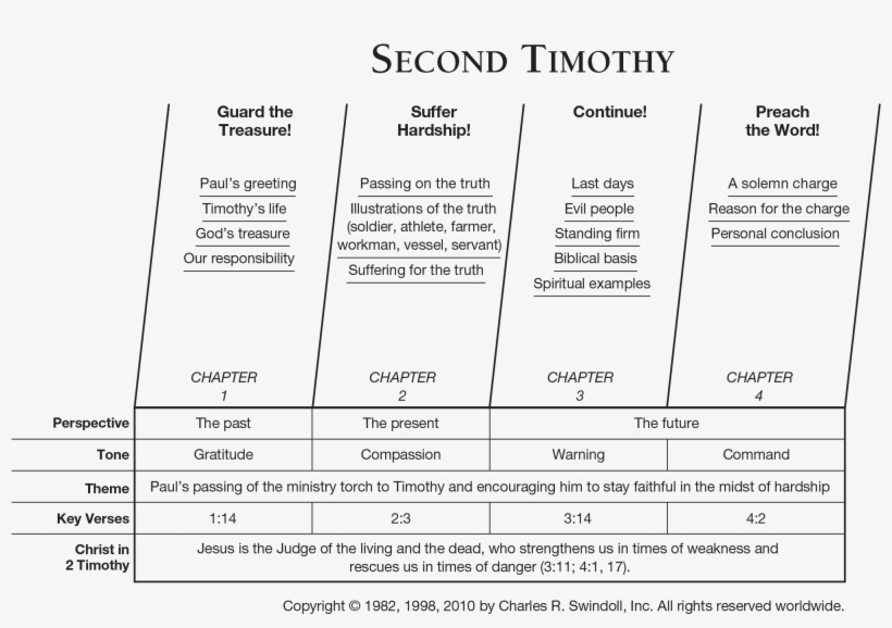 Second Timothy Overview Chart - Outline Of Ii Timothy, transparent png download