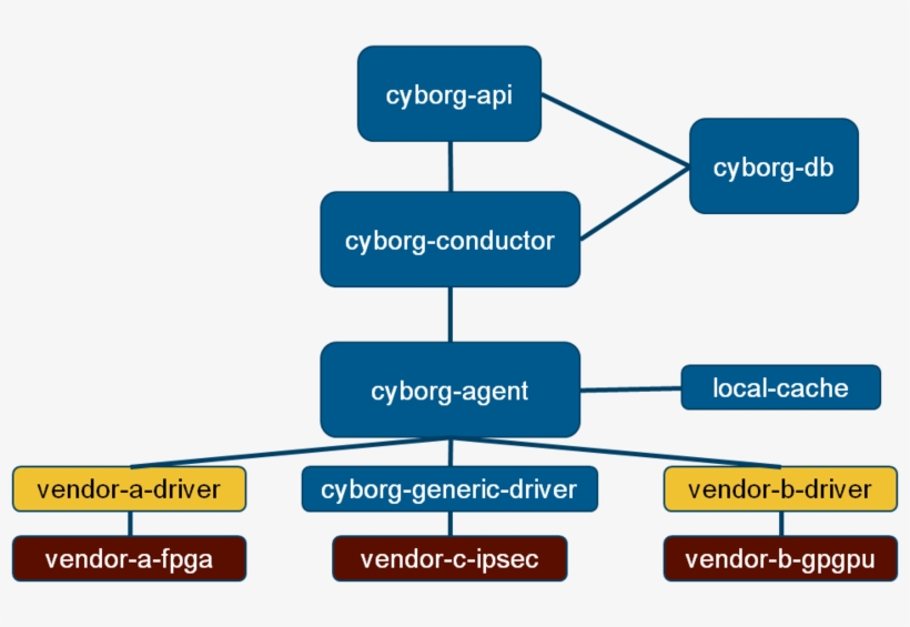 800px-cyborg - Diagram, transparent png download