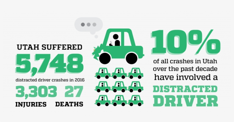 Utah Saw 5,748 Distracted Driver Crashes In 2016, According - Schaeffler, transparent png download
