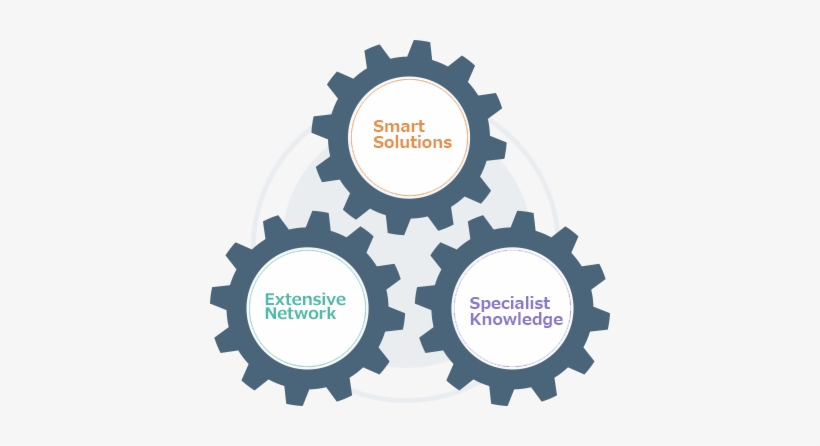 The 3 Main Merits Of Leybold - Magento Integration, transparent png download