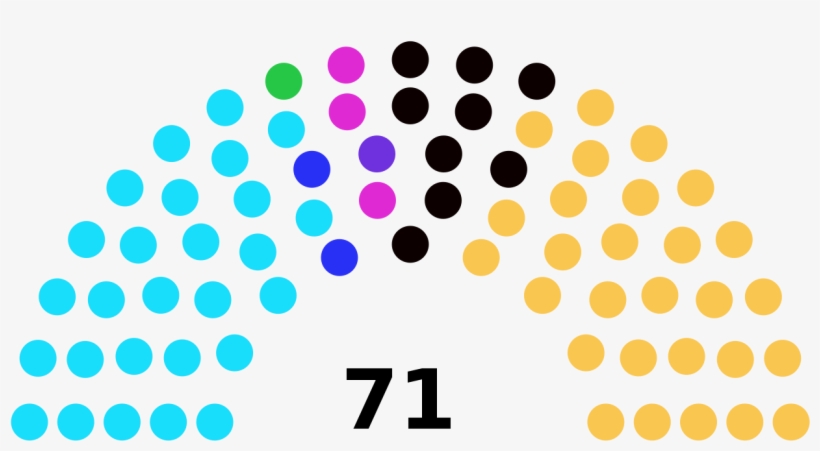 Uttarakhand Assembly Strength - Elecciones En Nuevo Leon 2003, transparent png download