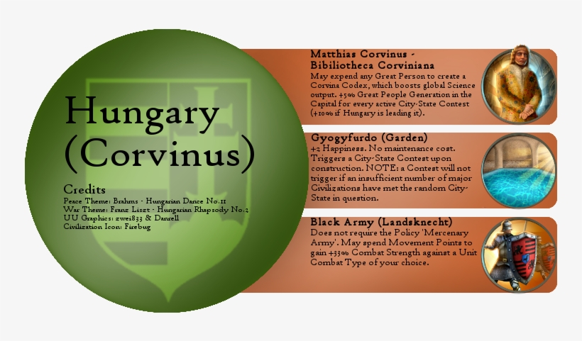 Notes - Matthias Corvinus Civ 6, transparent png download