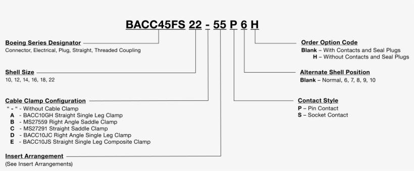 How To Order - Bacc45fn, transparent png download