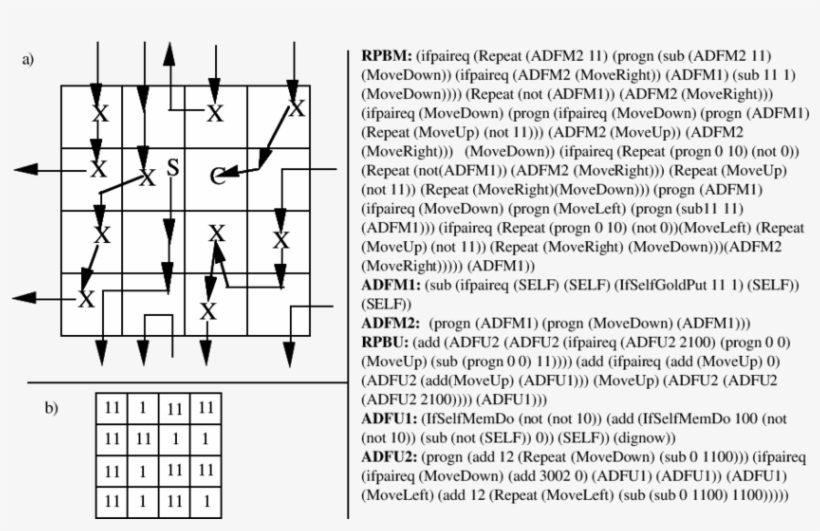 An Arrowhead Leading Into A Square Represents A Place - Diagram, transparent png download