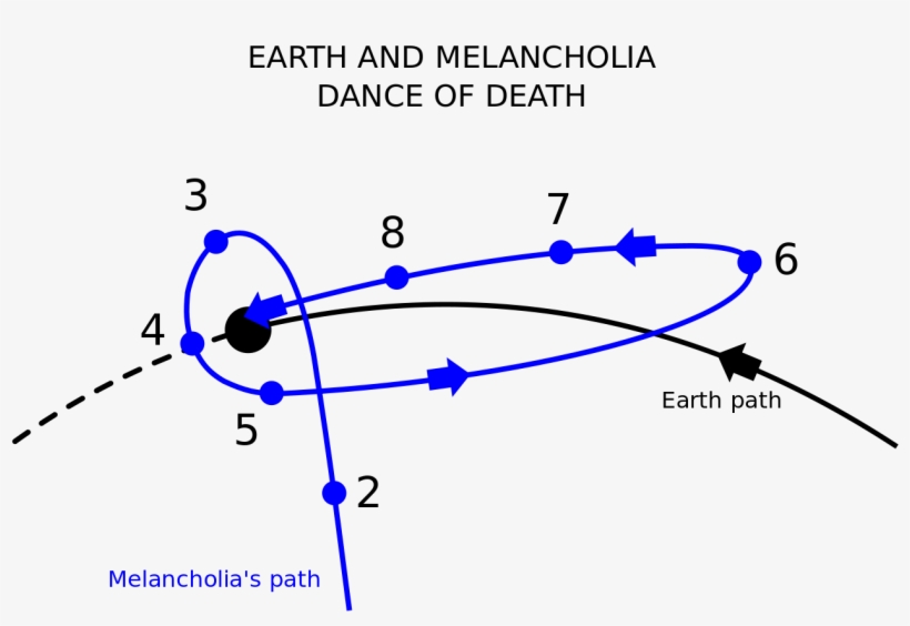 Movie Melancholia, transparent png download