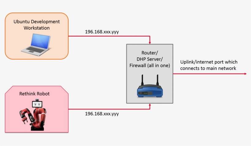 Router Config - Computer Hardware, transparent png download