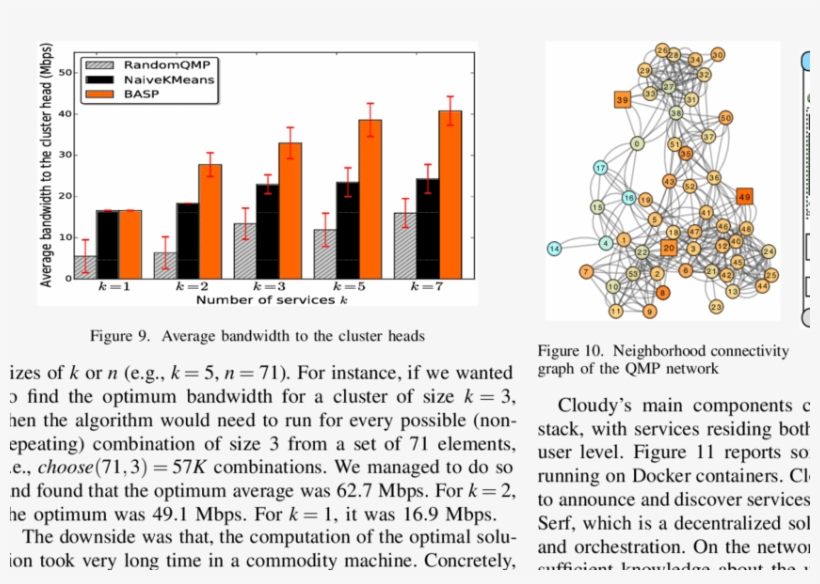 Cloudy Architecture - Graphic Design, transparent png download