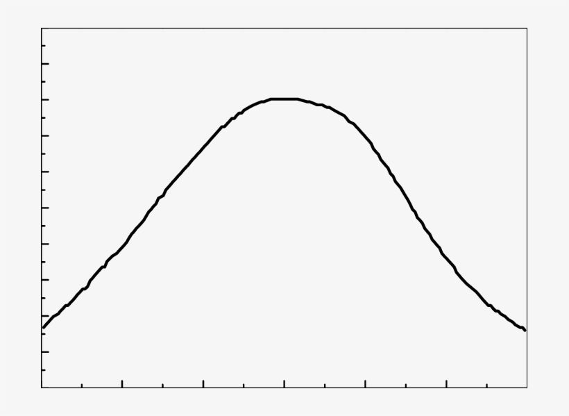 Espectro De Eletroluminescência Do Diodo Emissor De - Plot, transparent png download