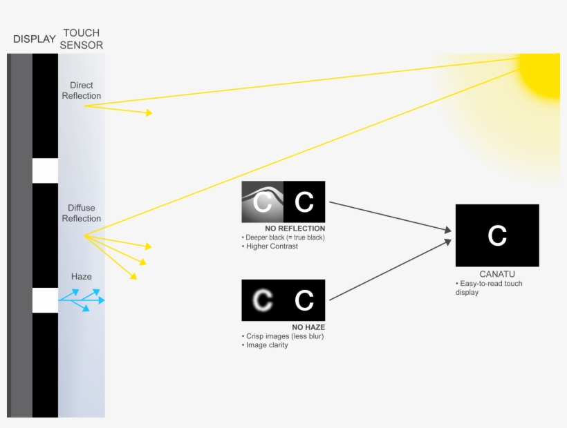 Diagram, transparent png download