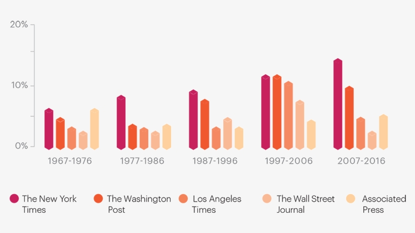 New-papers - Colorfulness, transparent png download
