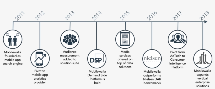 About Us - Nielsen, transparent png download